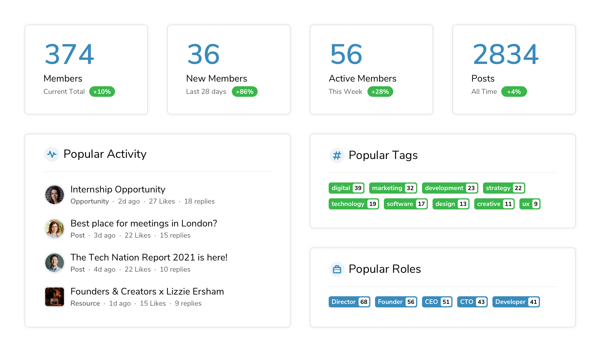 Orbit User Profile